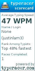 Scorecard for user justinlam3