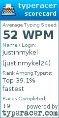 Scorecard for user justinmykel24