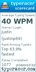 Scorecard for user justinp69