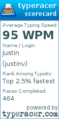 Scorecard for user justinv
