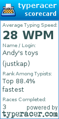Scorecard for user justkap