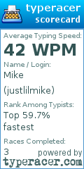 Scorecard for user justlilmike