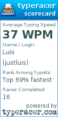 Scorecard for user justluis