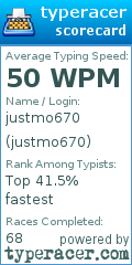 Scorecard for user justmo670