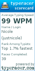 Scorecard for user justnicole