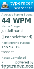 Scorecard for user justonelefthand