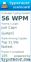 Scorecard for user justpri