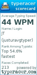 Scorecard for user justuravgtyper
