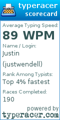 Scorecard for user justwendell