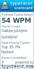 Scorecard for user jutelyte