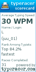 Scorecard for user juu_01