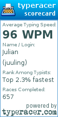 Scorecard for user juuling