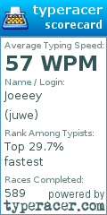 Scorecard for user juwe
