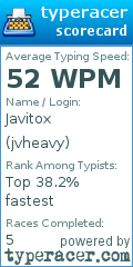 Scorecard for user jvheavy