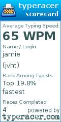Scorecard for user jvht