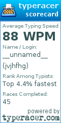 Scorecard for user jvjhfhg