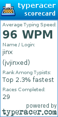 Scorecard for user jvjinxed