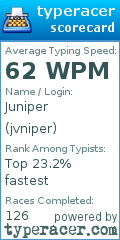 Scorecard for user jvniper
