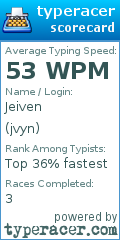 Scorecard for user jvyn