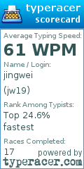 Scorecard for user jw19