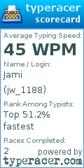 Scorecard for user jw_1188