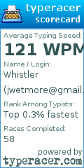 Scorecard for user jwetmore@gmail.com