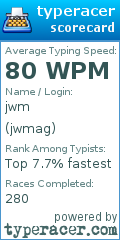 Scorecard for user jwmag