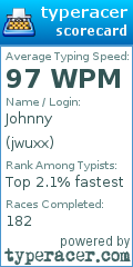 Scorecard for user jwuxx