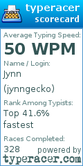 Scorecard for user jynngecko