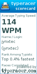 Scorecard for user jynxtec