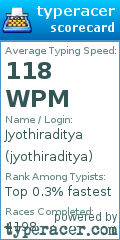 Scorecard for user jyothiraditya