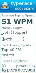 Scorecard for user jyotir_____