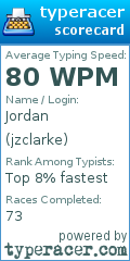 Scorecard for user jzclarke