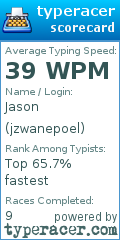 Scorecard for user jzwanepoel