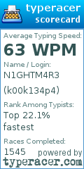 Scorecard for user k00k134p4