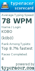Scorecard for user k0b0