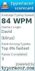 Scorecard for user k0rus