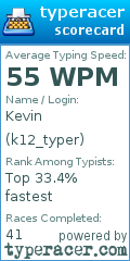Scorecard for user k12_typer