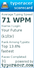 Scorecard for user k1ll3r