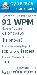 Scorecard for user k1lonova