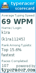 Scorecard for user k1ra11245