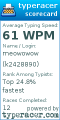 Scorecard for user k2428890