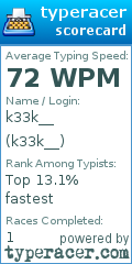 Scorecard for user k33k__