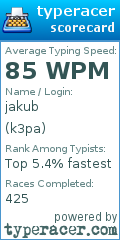 Scorecard for user k3pa