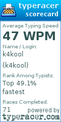 Scorecard for user k4kool