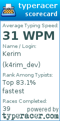 Scorecard for user k4rim_dev