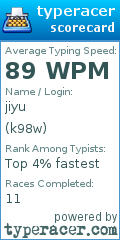 Scorecard for user k98w
