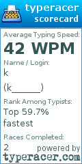Scorecard for user k______