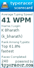 Scorecard for user k_bharath