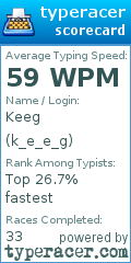 Scorecard for user k_e_e_g